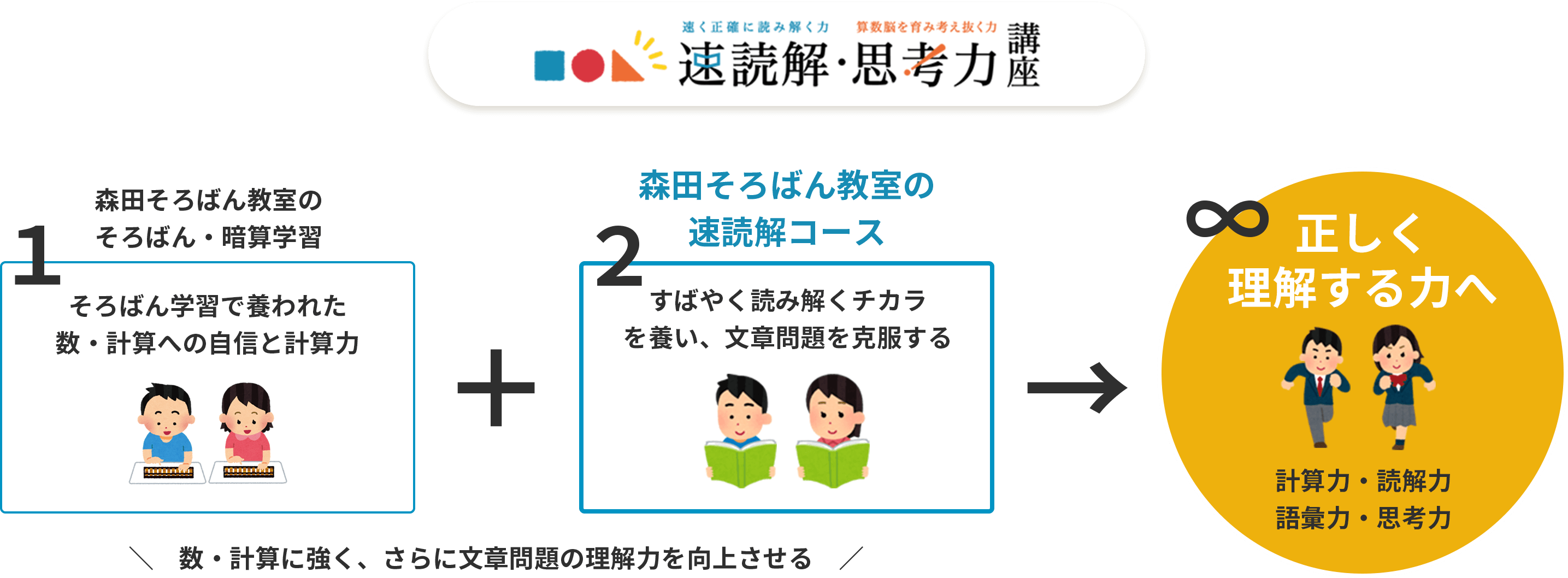 森田そろばん教室：速読解コース