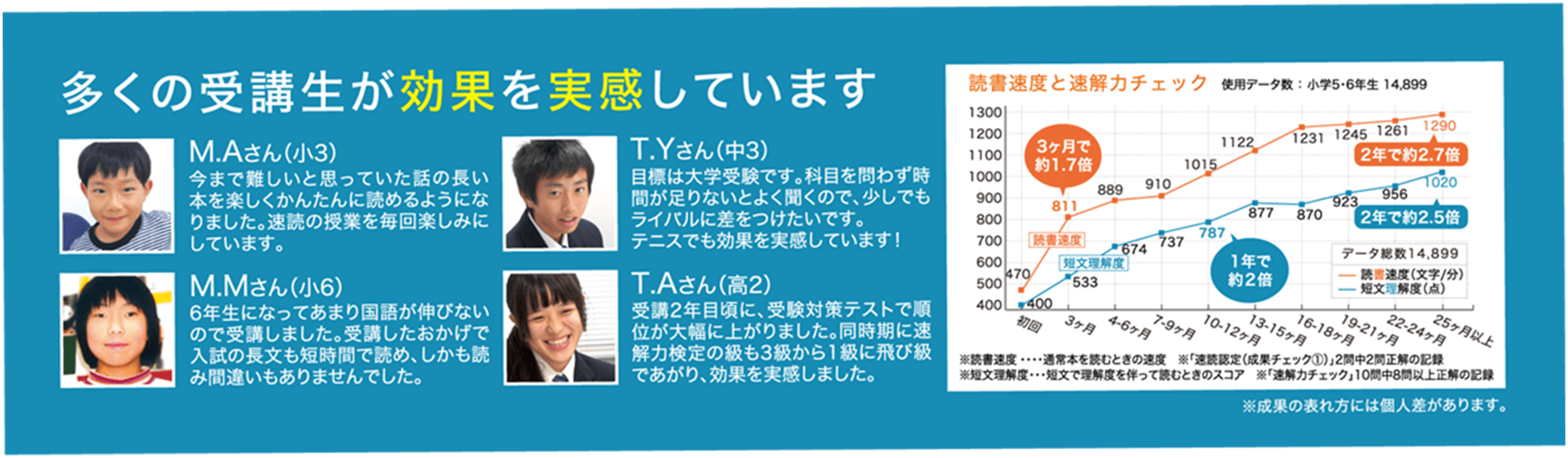 森田そろばん教室：速読解コース