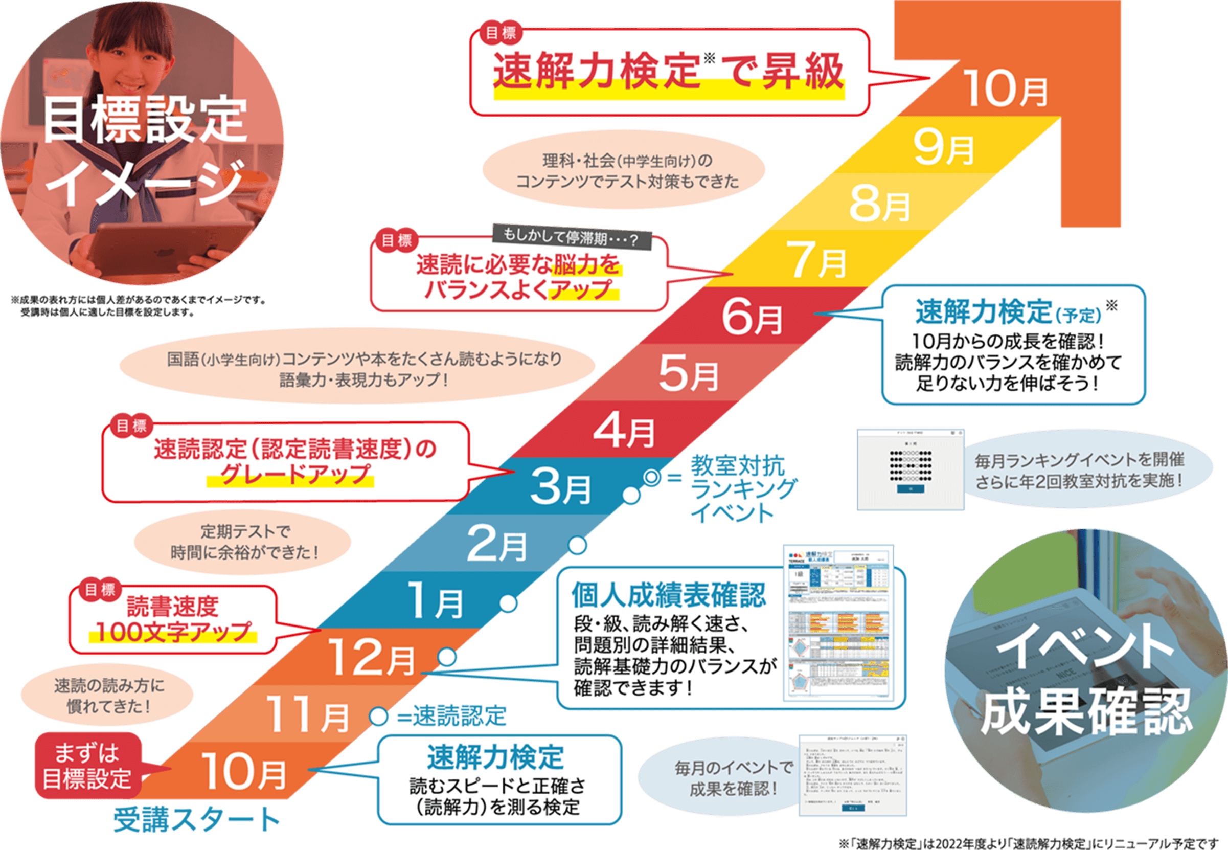 森田そろばん教室：速読解コース